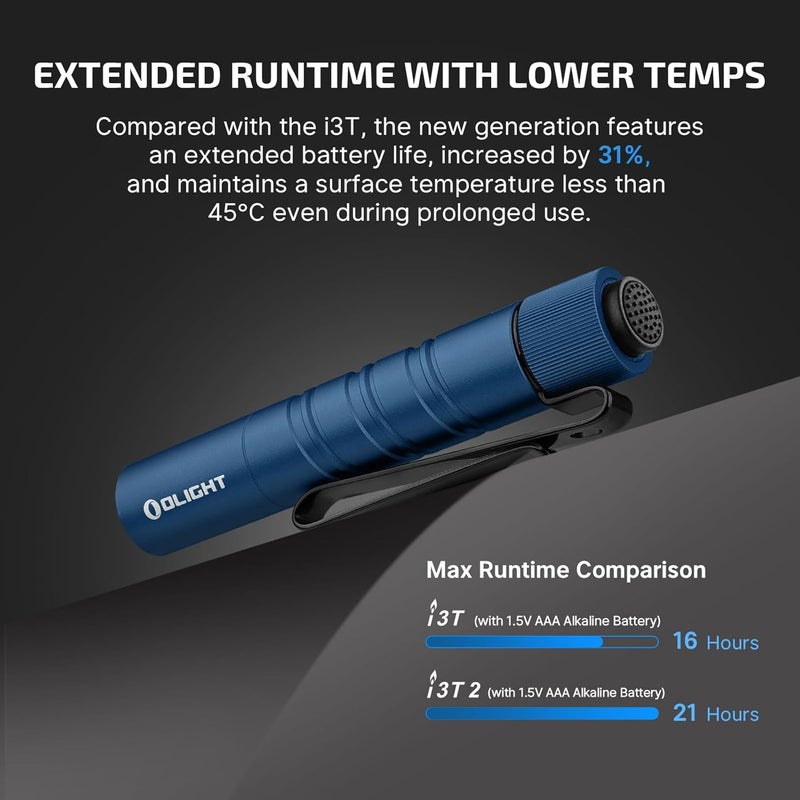 OLIGHT I3T 2 EOS Pocket EDC Flashlight, 200 Lumens Compact Bright Handheld Tactical Flash Lights, Dual-Output Tail Switch with AAA Battery and Two-Way Pocket Clip for Camping,Hiking (Midnight Blue) - Image 5